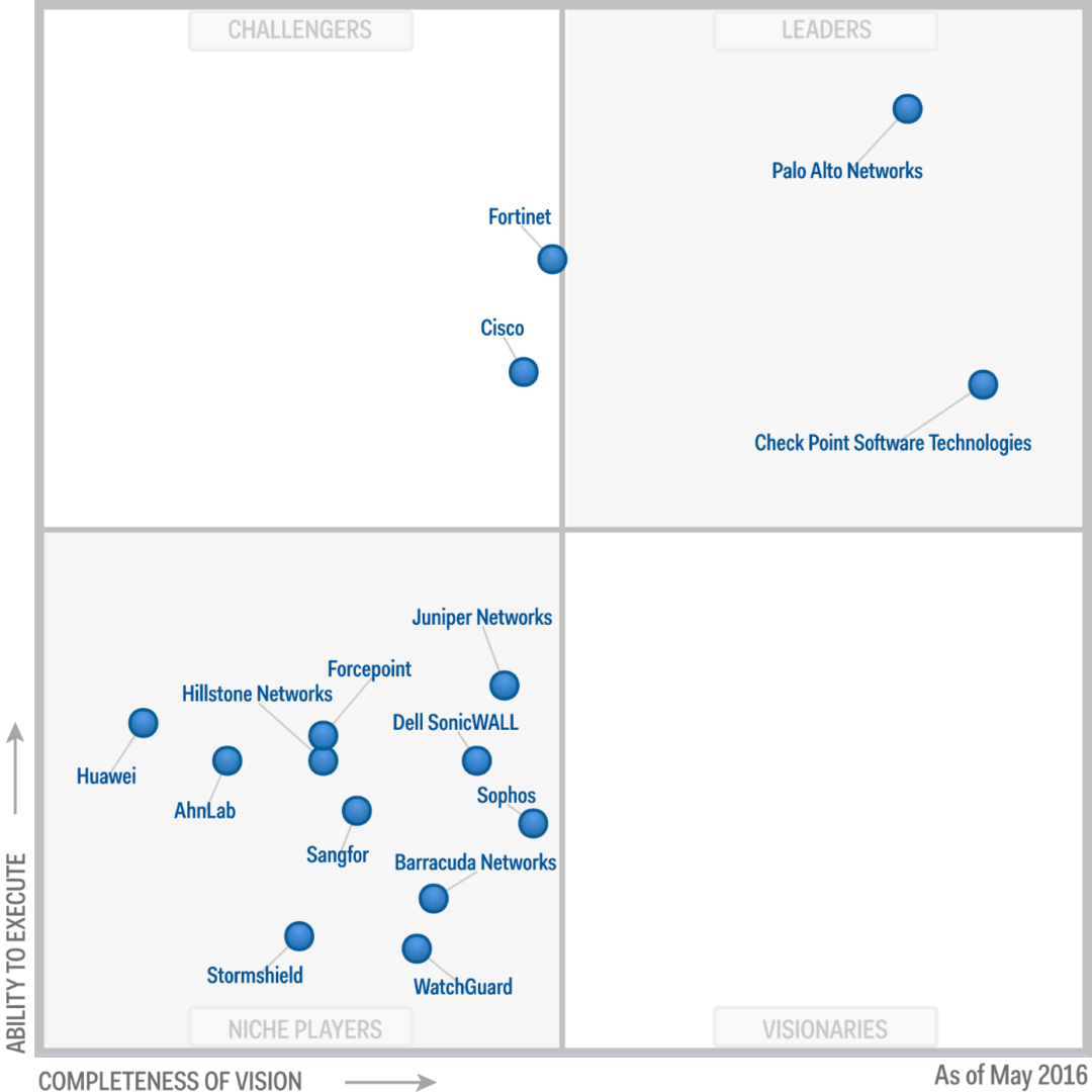 Palo Alto Networks named a Magic Quadrant Leader blueAPACHE