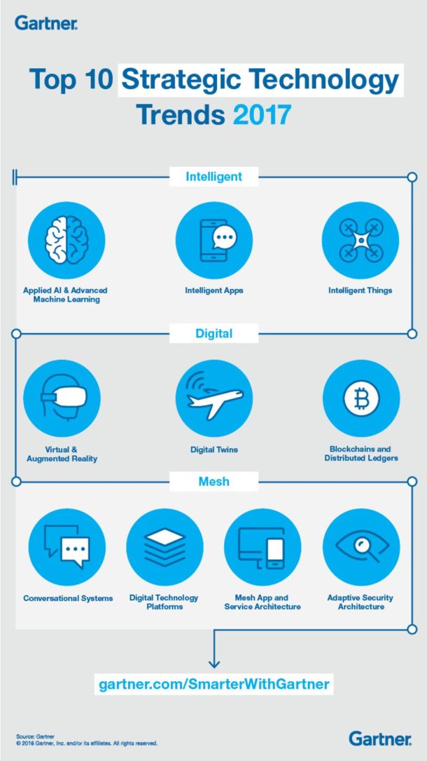 Gartner's Top 10 Technology Trends for 2017 - blueAPACHE